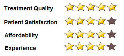 dubai sky clinic reviews1